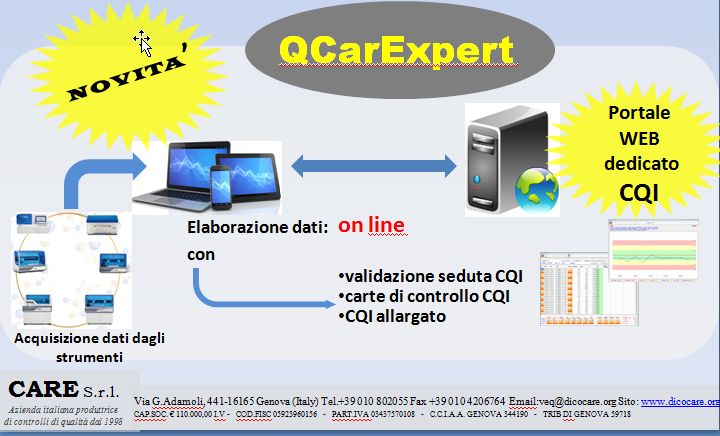 attivazione-cqi