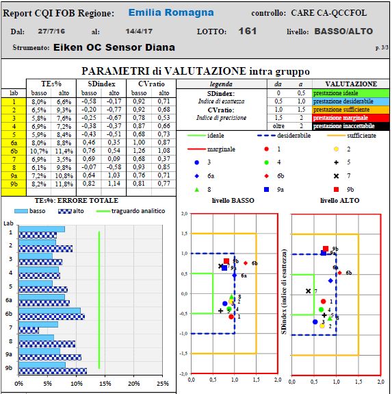 dicocare cqi nuove elaborazioni